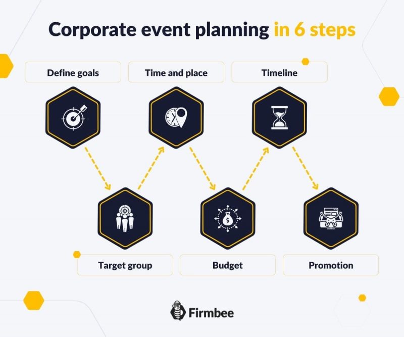 corporate event planning