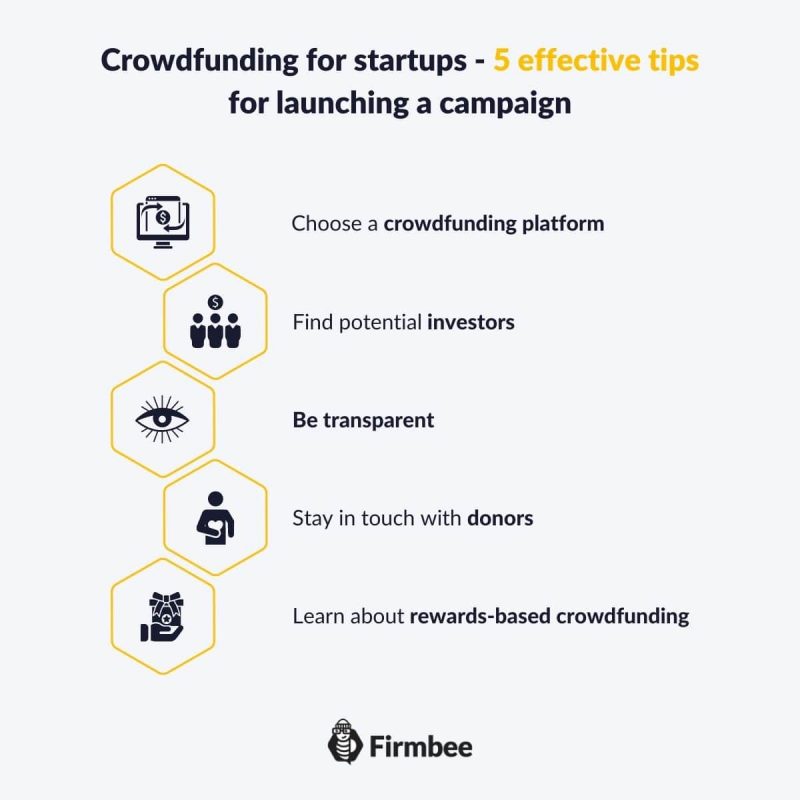 crowdfunding for startups