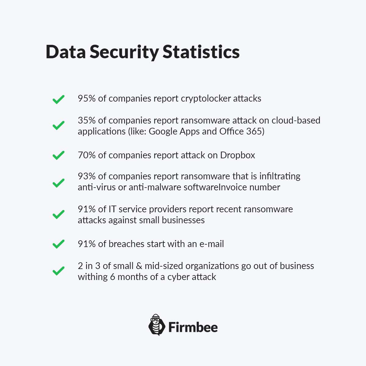 Data Security Statistics 