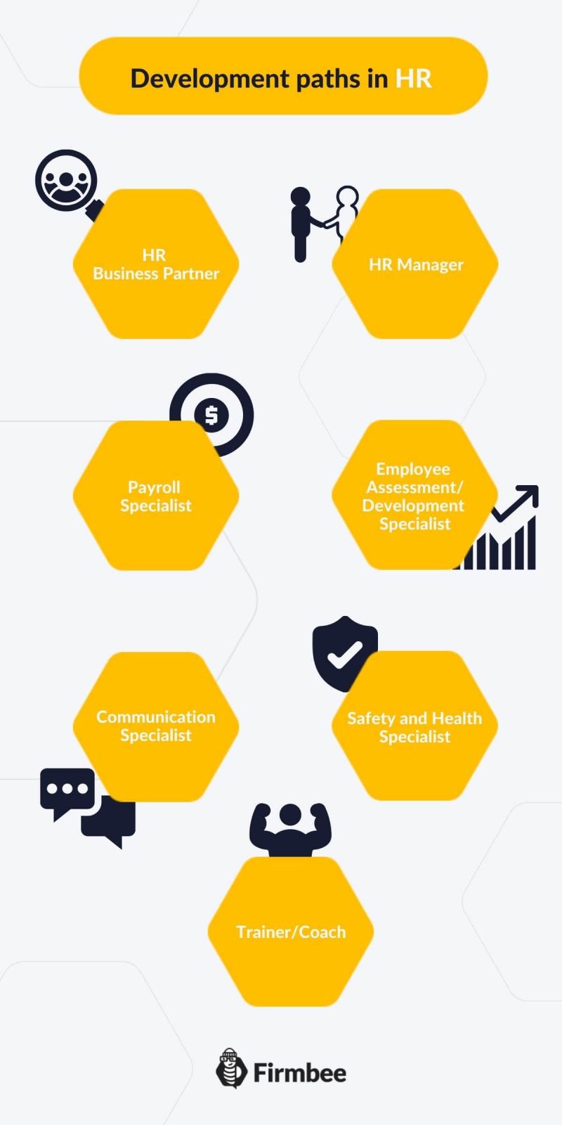 development paths in HR