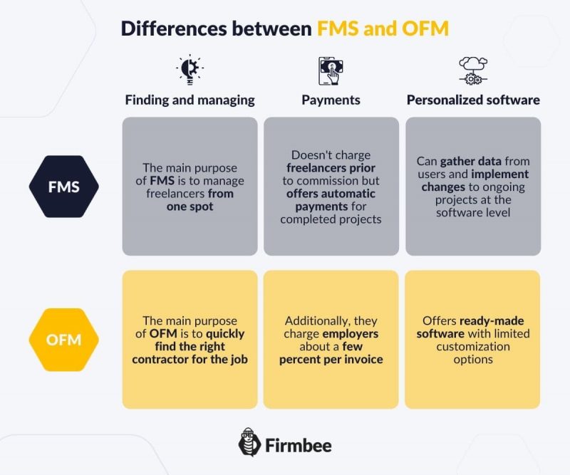 Differences between Online Freelancer Marketplaces and Freelancer Management Systems -min