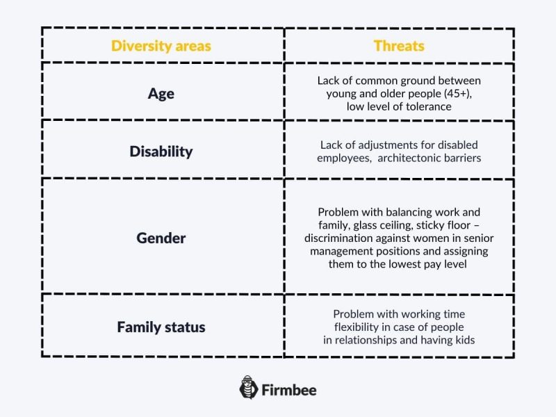 diversity management