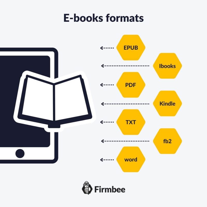 How to create an ebook