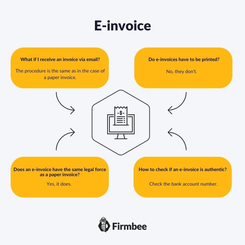 e-invoice