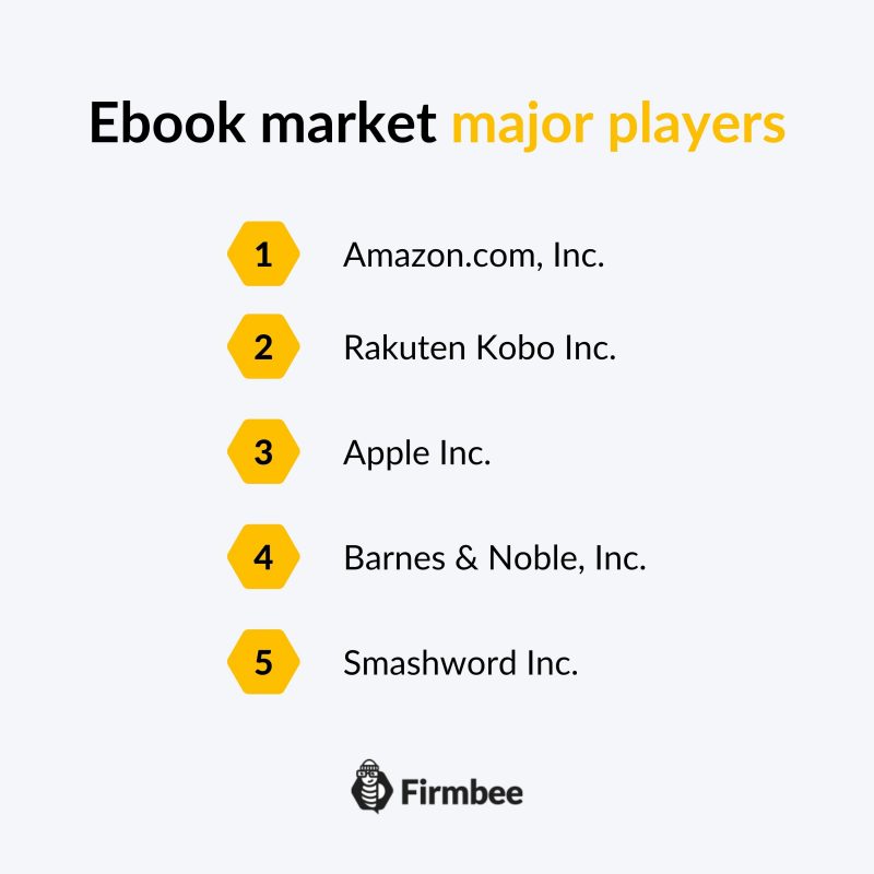 Ebook market major players - book publishing mistakes