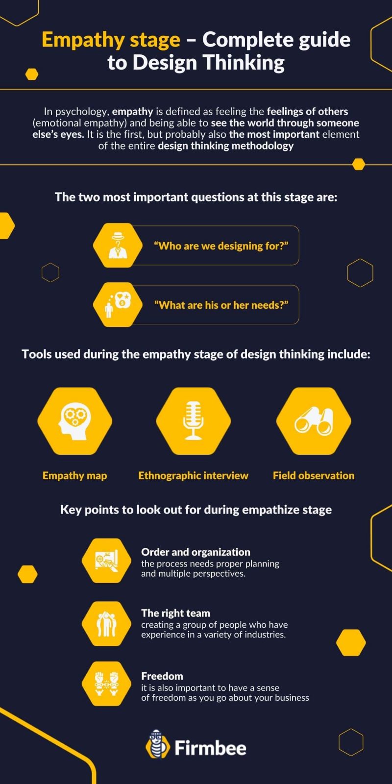 Empathy stage in Design Thinking infographic