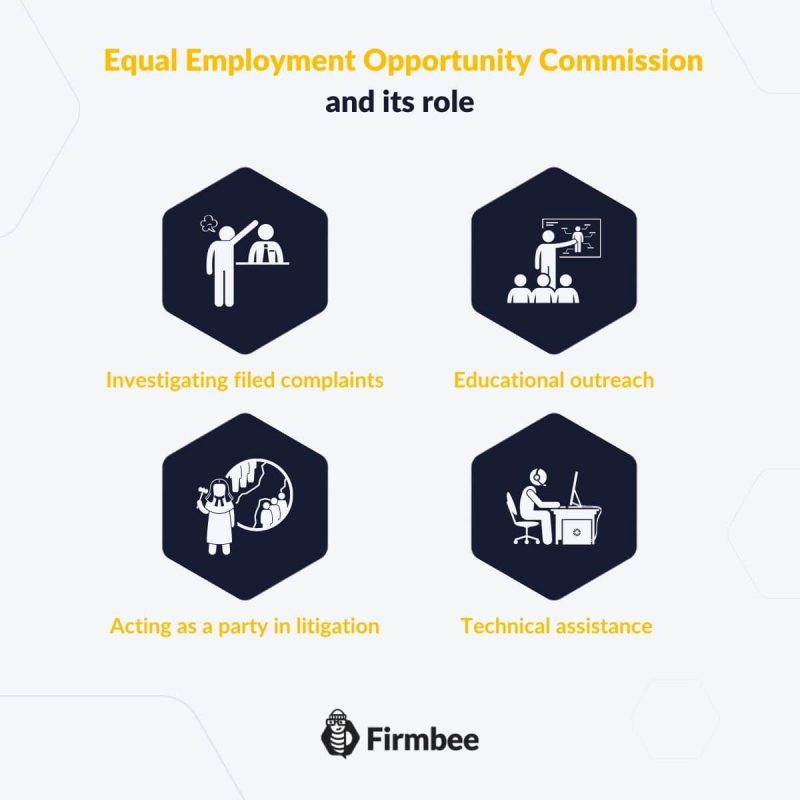 Equal Employment Opportunity Commission