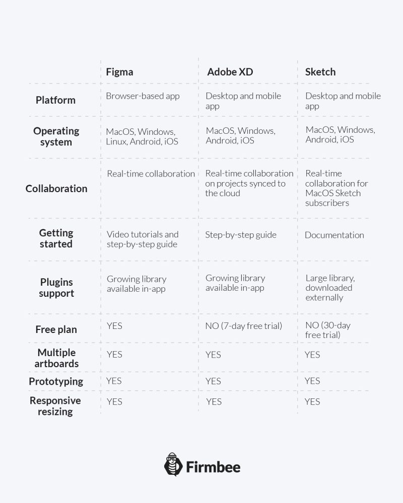 intro to figma