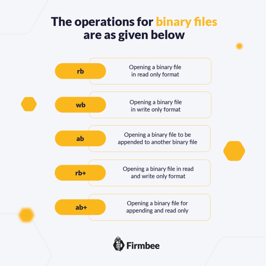 Files in Python. Part 10 Python Course from Beginner to Advanced in 11 ...