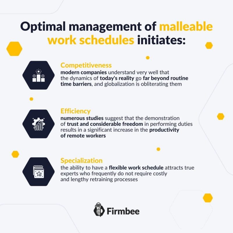 Flexible work schedule infographic