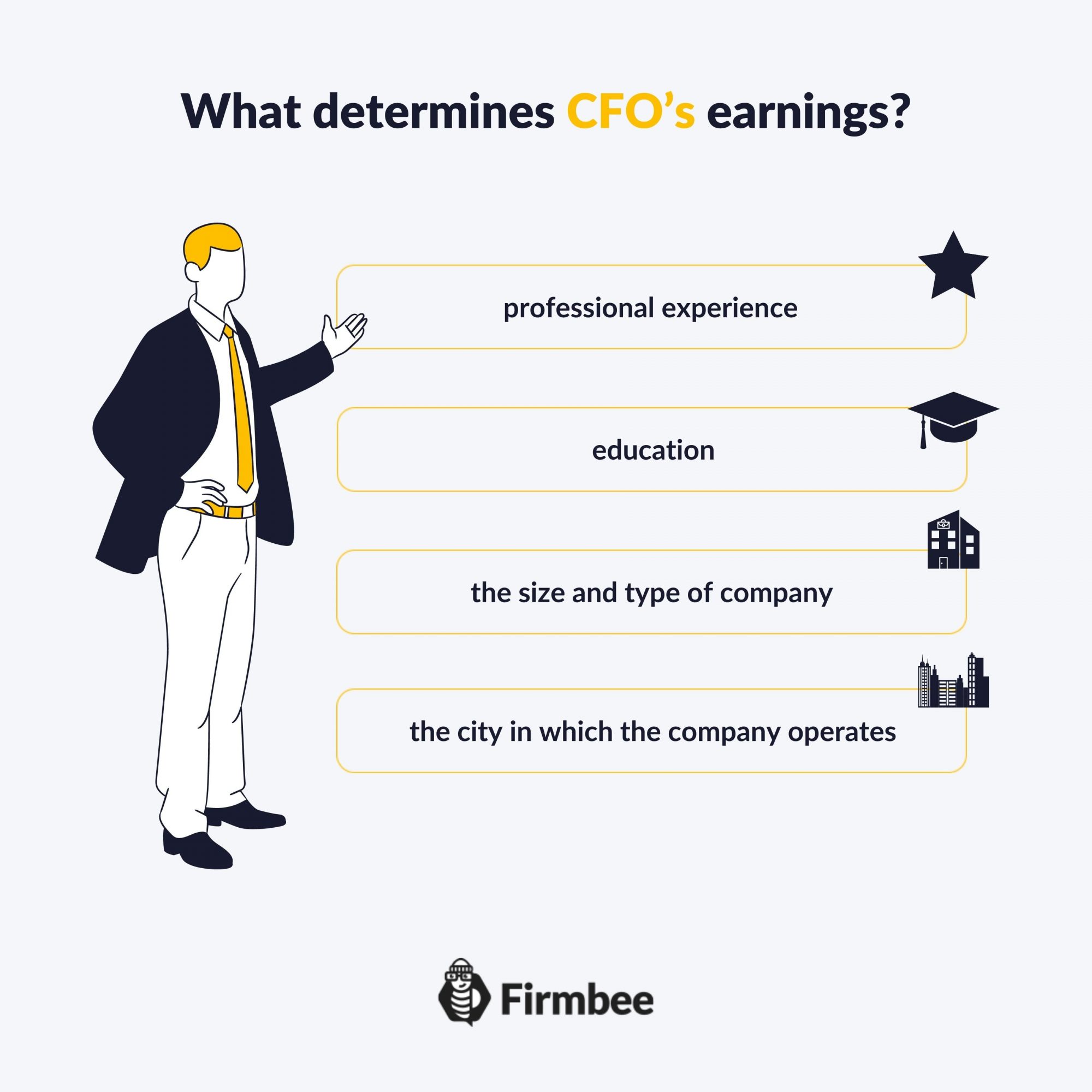 How Much Do CFOs Make 4 Factors That Affect The Size Of A CFO s 