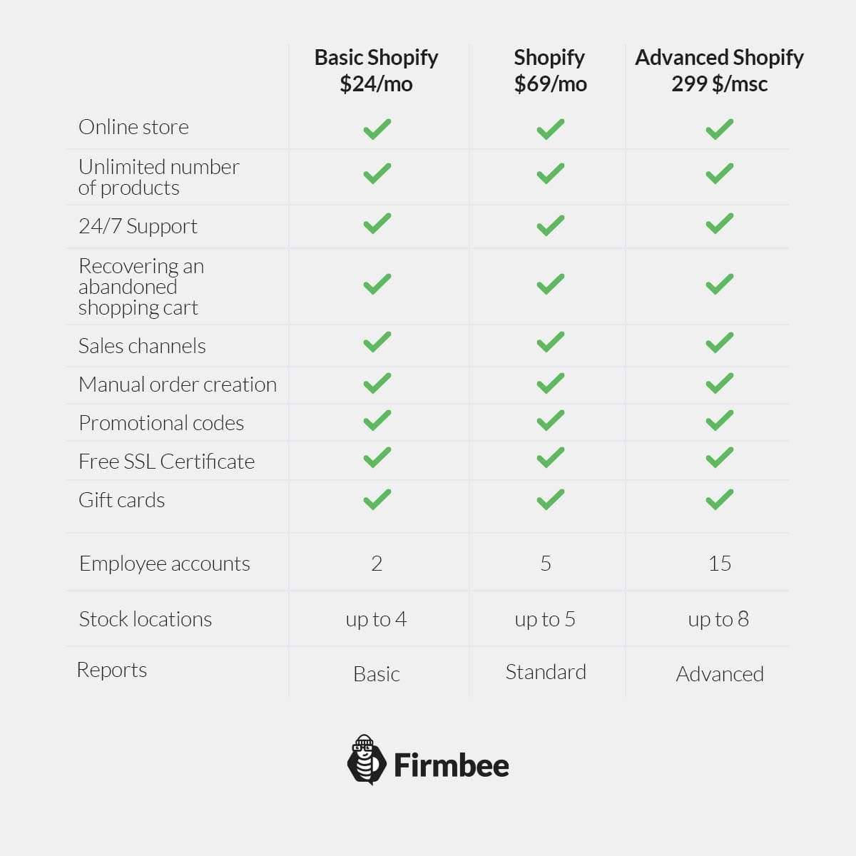 how-much-does-it-cost-to-sell-on-shopify-7-types-of-costs-firmbee