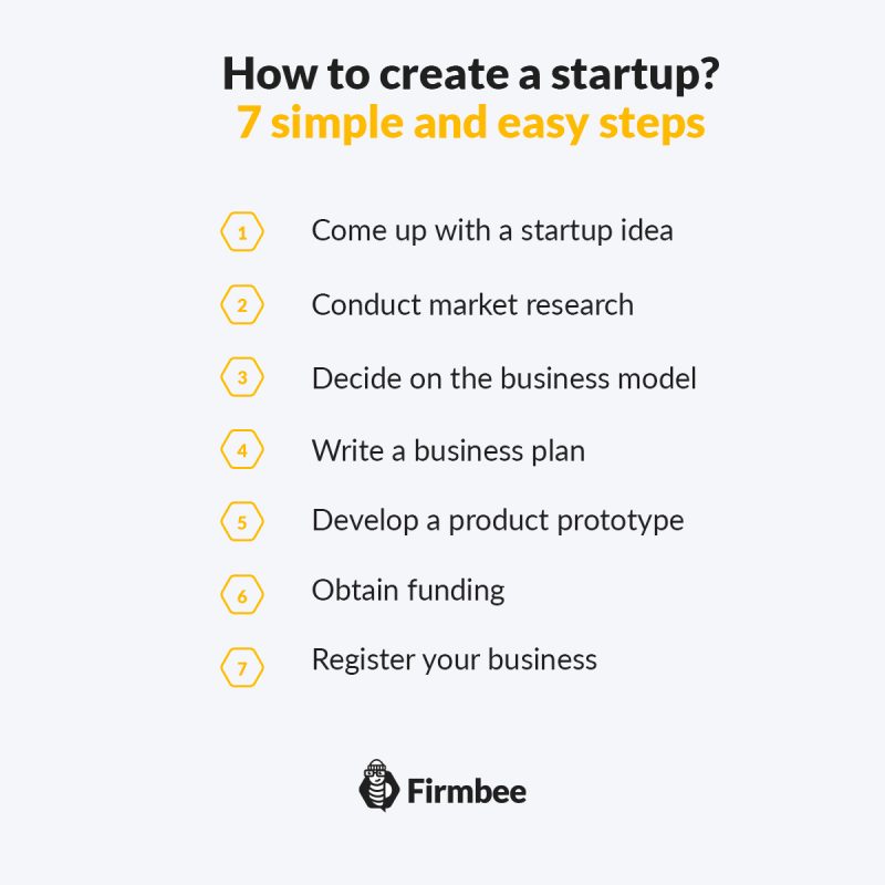 how to create a startup