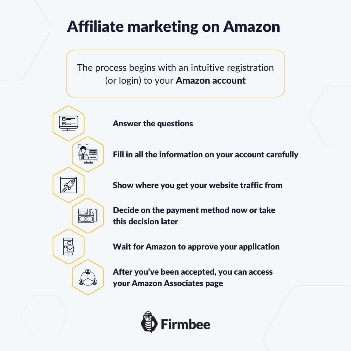 Affiliate Marketing On Amazon In 6 Quick And Easy Steps Firmbee