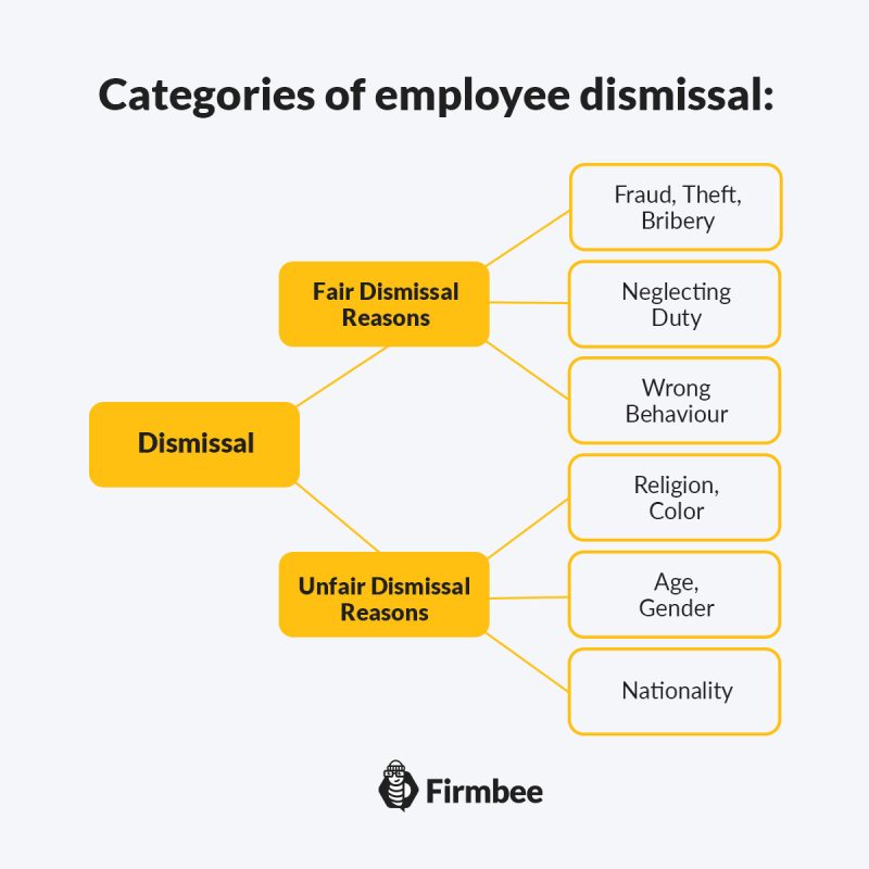 How to handle unfair dismissal