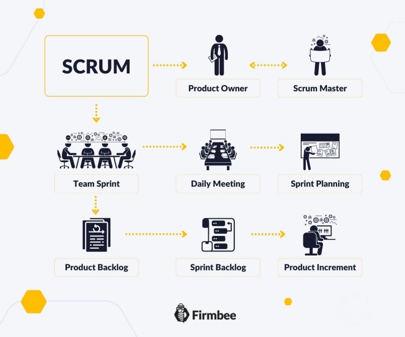 How to implement Scrum in your company?