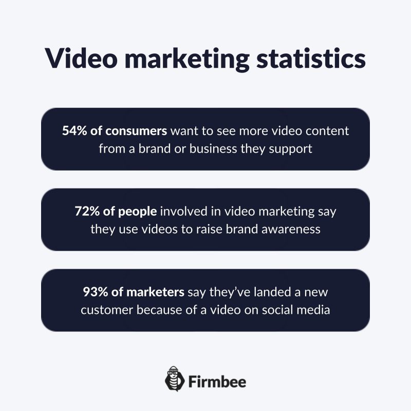 How to make a simple affiliate marketing video? - video marketing stats
