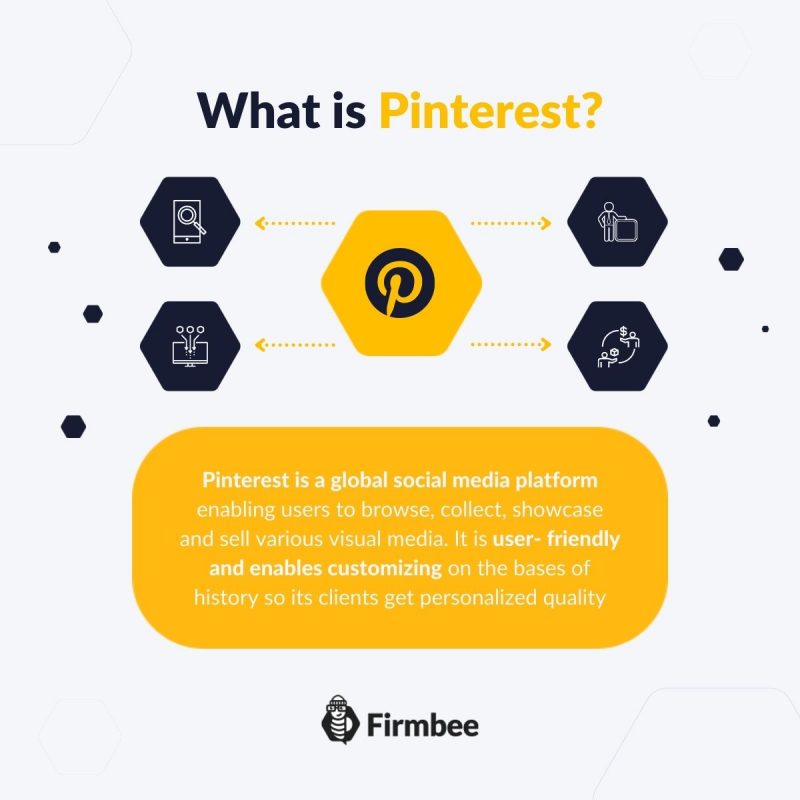 How to sell on pinterest - What is Pinterest