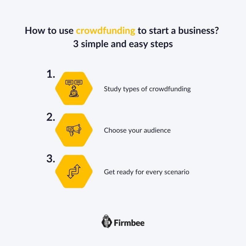 how to use crowdfunding to start a business 