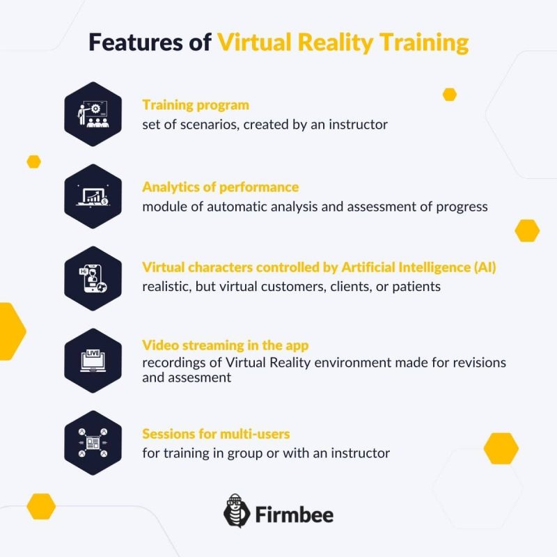 How to use virtual reality for training