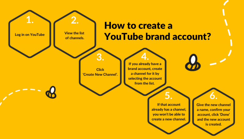 How To Create A  Channel For Your Business