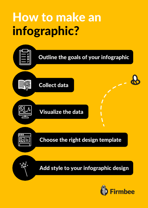 how to make an infographic