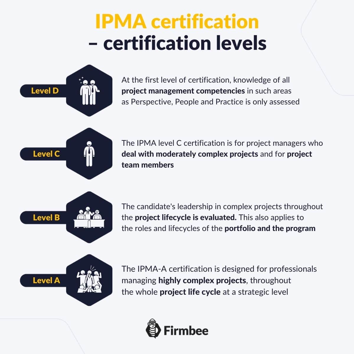 4LC - Four Level Certification - IPMA Certification | Firmbee