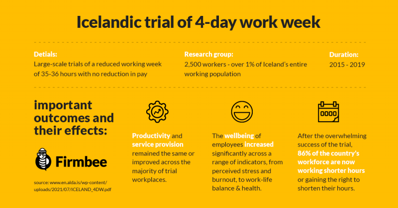 4 day work week infographic