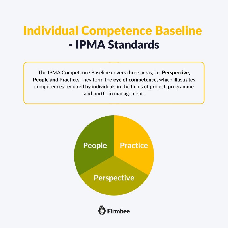 IPMA Competence Baseline in project, programme and portfolio management ...