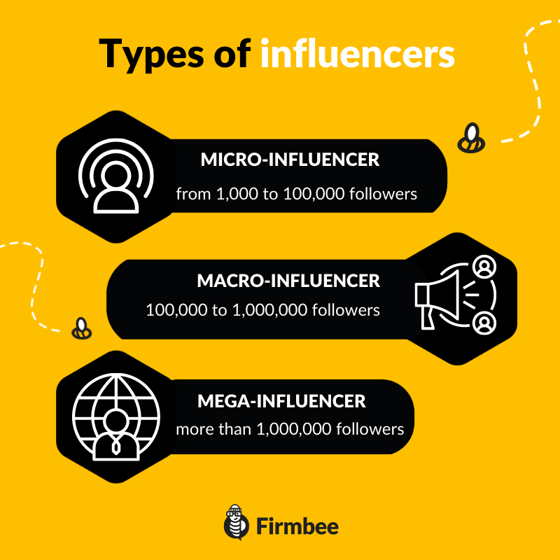 micro macro and mega influencers infographic