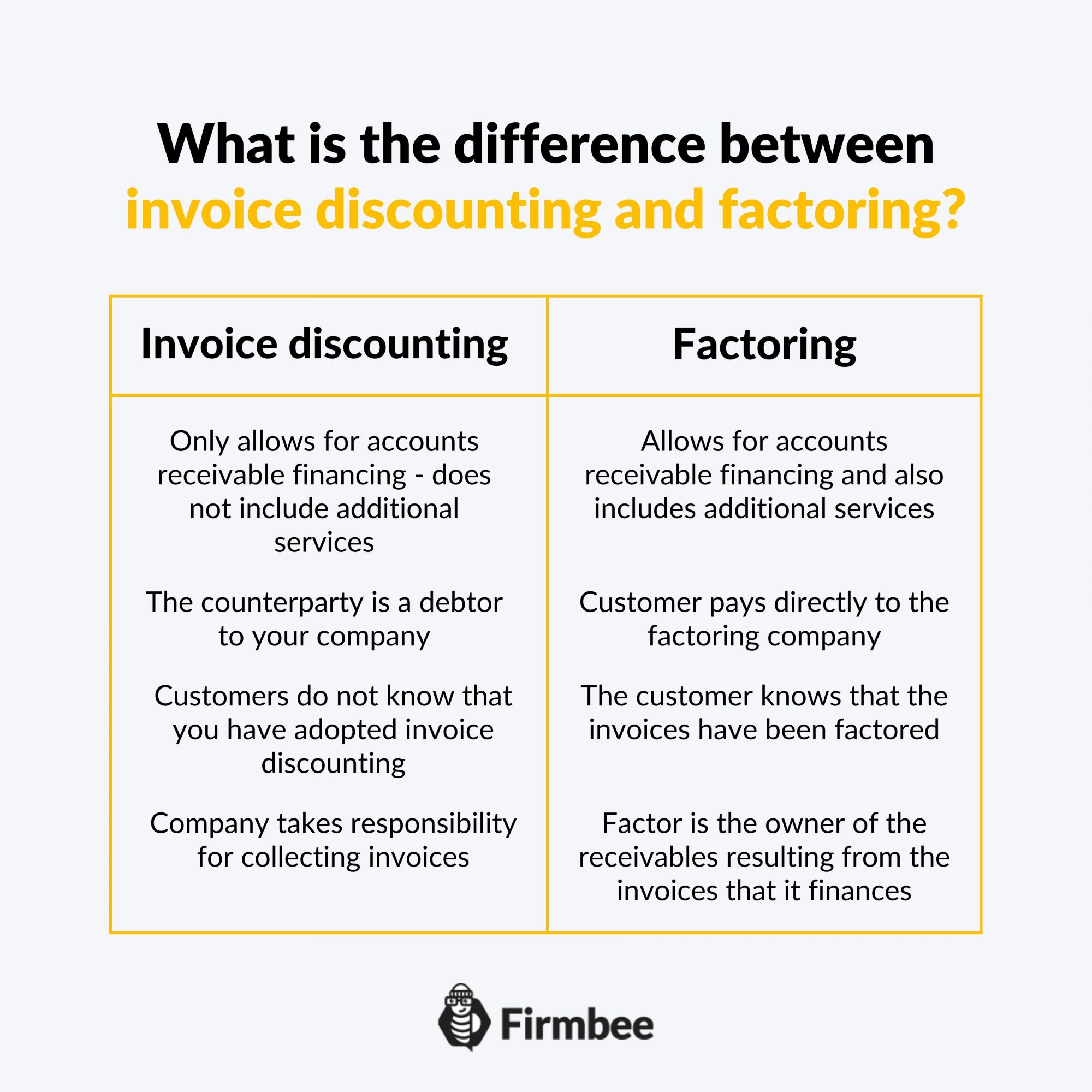 Invoice Discounting - What Are The Advantages Of Invoice Discounting ...