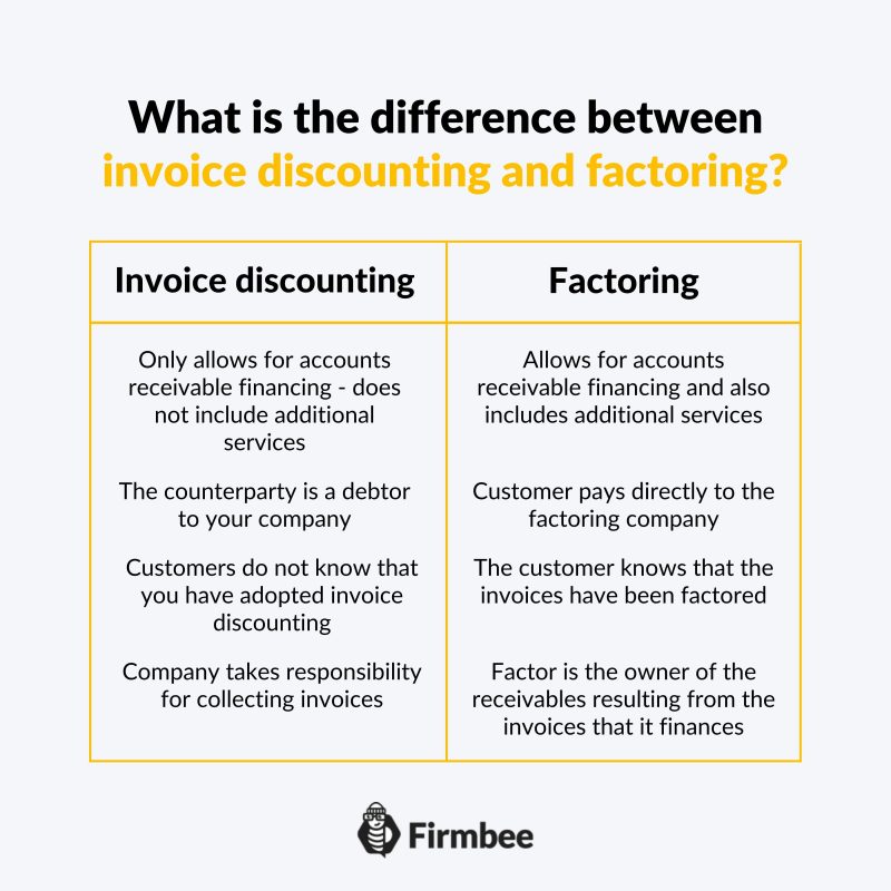 What is the difference between invoice discounting and factoring?