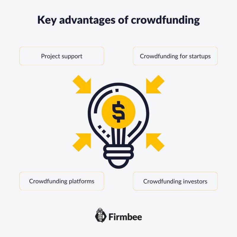 advantages of crowdfunding