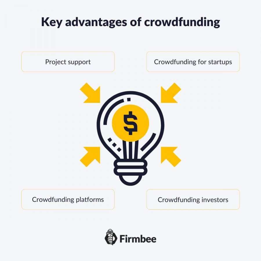 4 Essential Advantages Of Crowdfunding | Firmbee