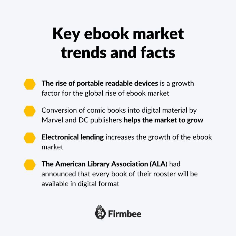 Key ebook market trends and facts - ebook publishing mistakes