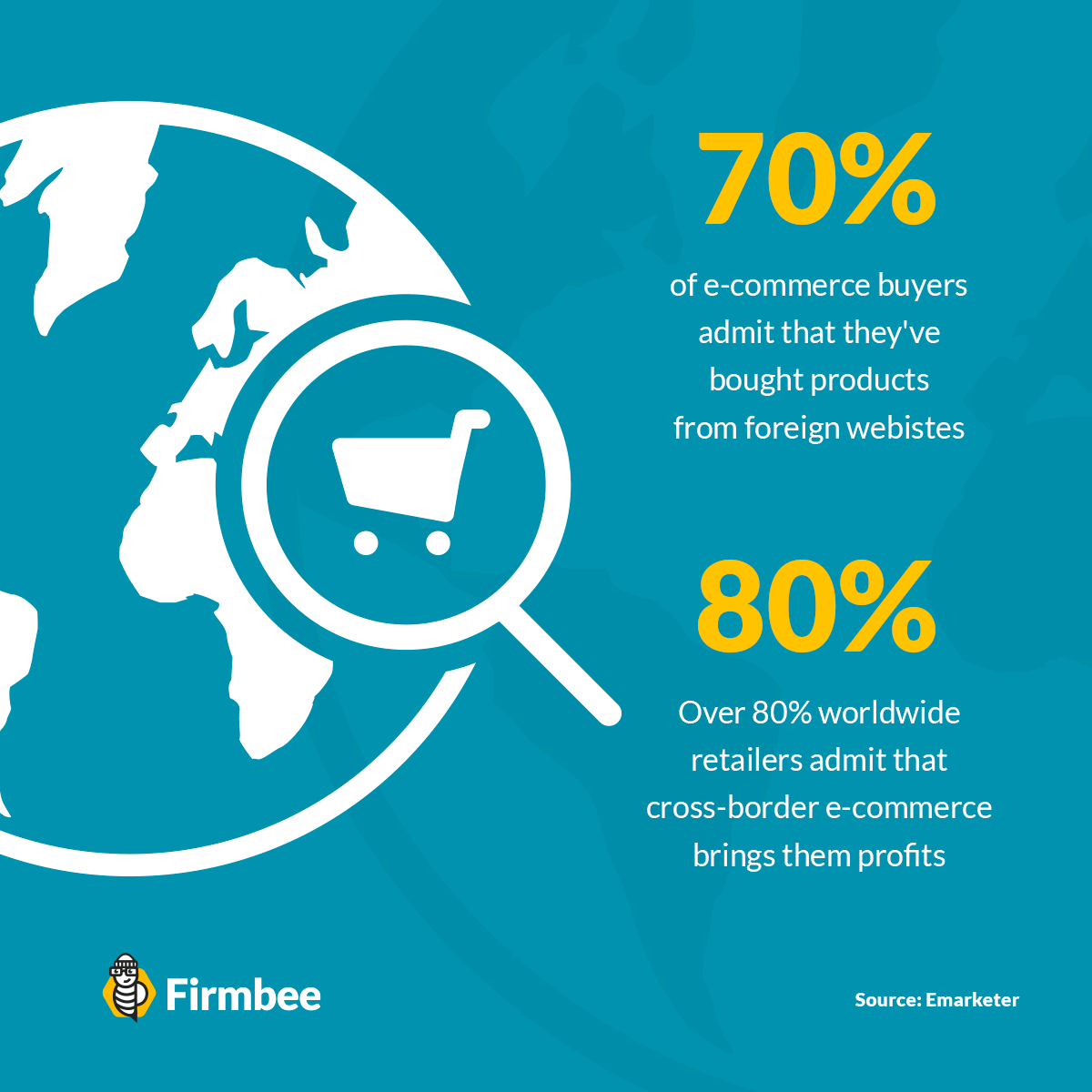 Key Features Of Cross-border E-commerce | Firmbee