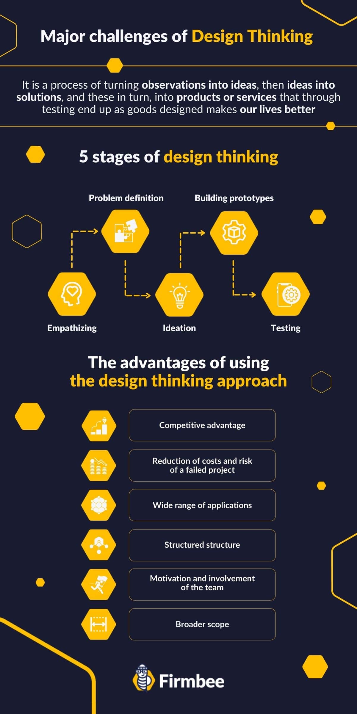 Major Challenges of Design Thinking and how to solve them? Firmbee