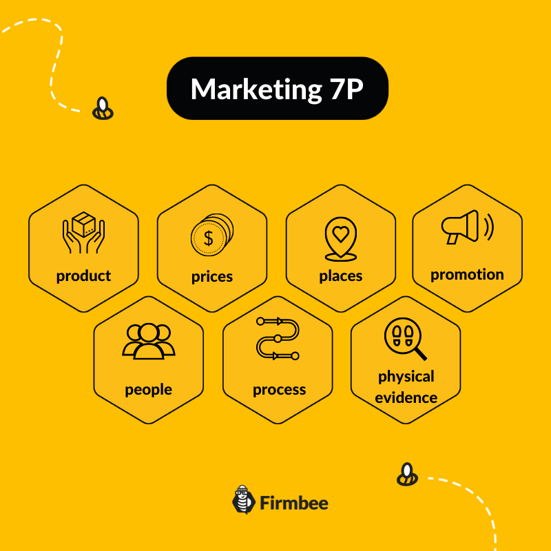 Marketing 7P infographic