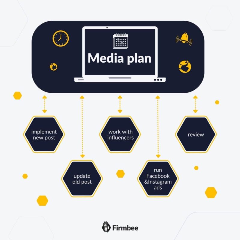 Marketing media plan infographic