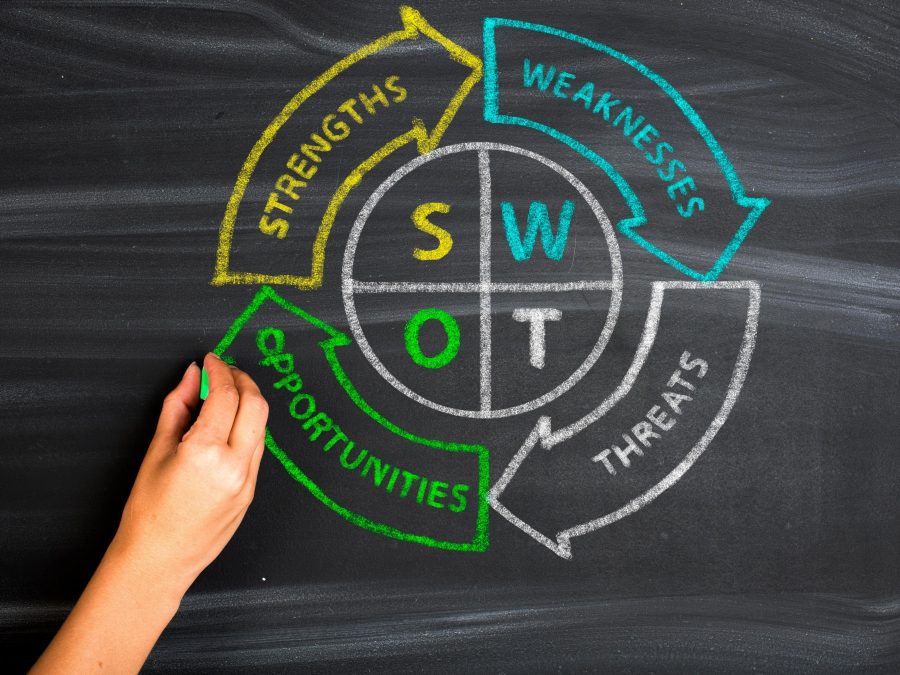 SWOT analysis of online stores