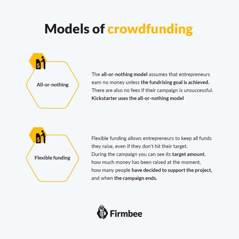 how crowdfunding works