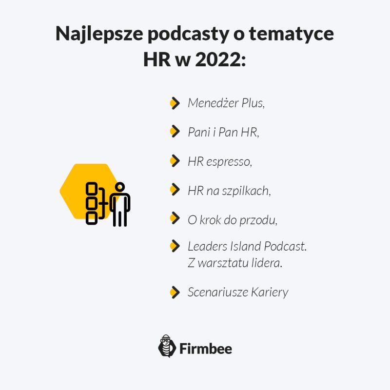 Najlepsze podcasty o tematyce HR w 2022 Najlepsze podcasty o tematyce HR w 2022