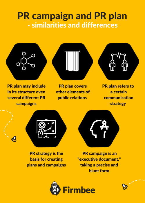 PR campaign and PR plan infographic