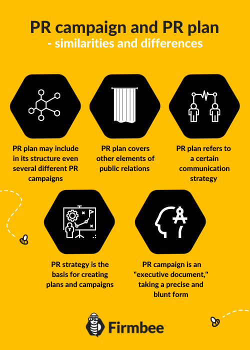 5 differences between a PR campaign and a PR plan Firmbee