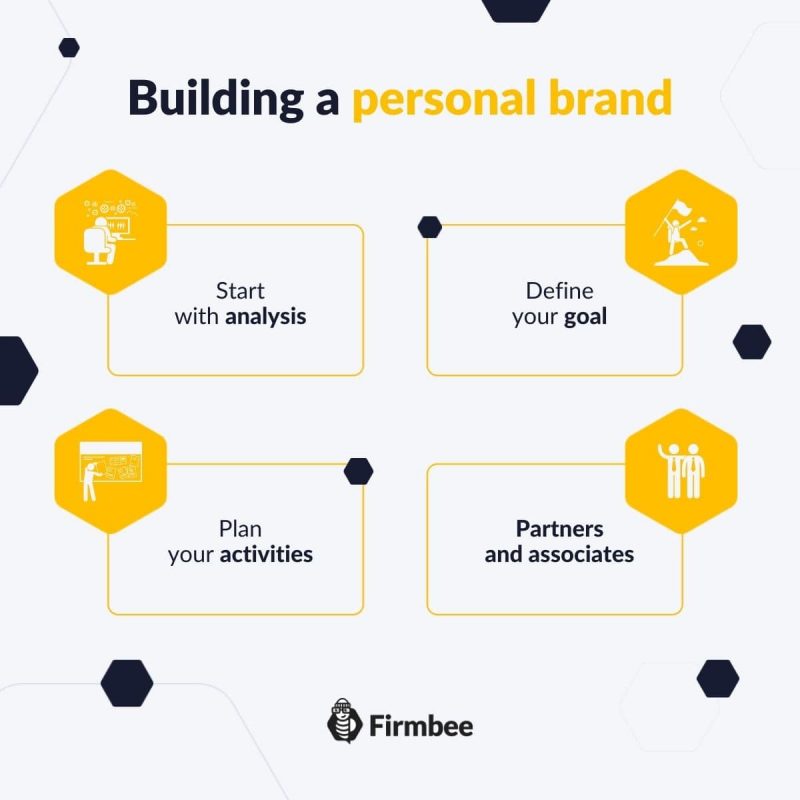 Personal branding building a personal brand of a freelancer-min