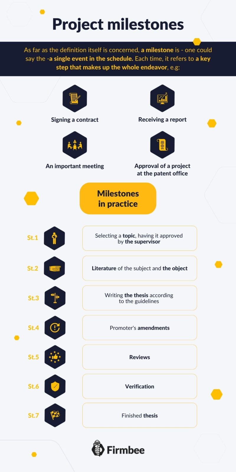 project milestones