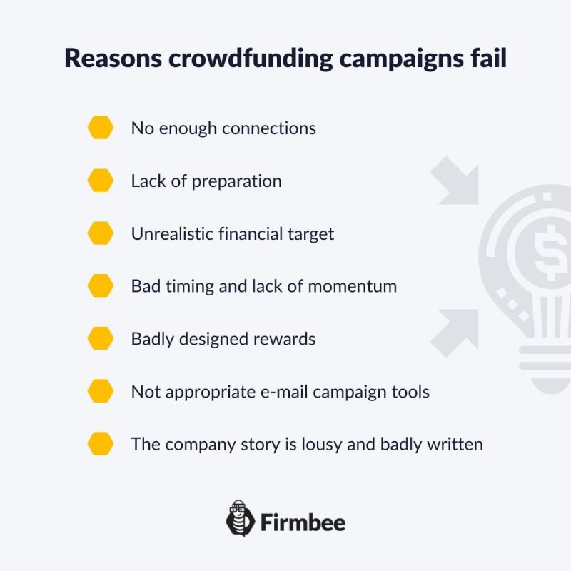 Crowdfunding failures - 4 embarrassing examples of unsucessful crowdfunding campaings Reasons crowdfunding campaigns fail min