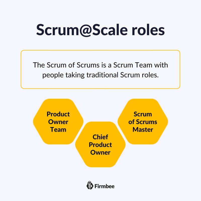 Scaling Scrum 