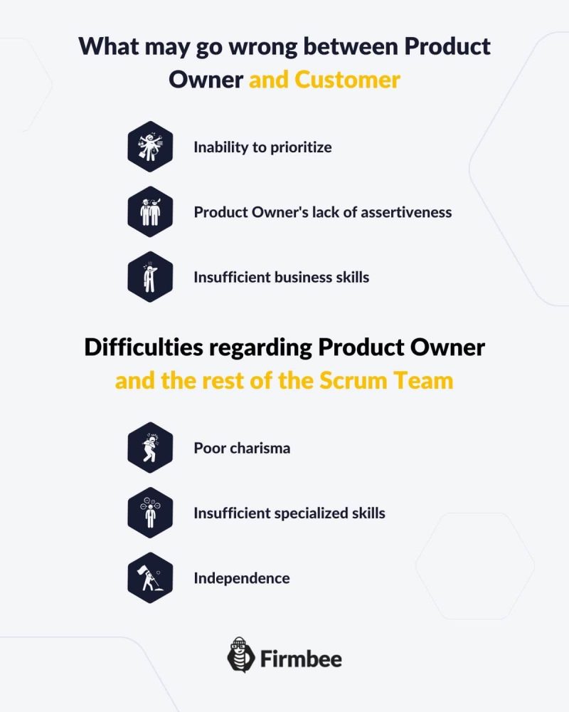 The most common mistakes of Product Owner