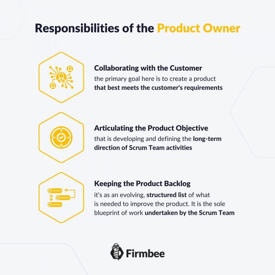 Who Is A Product Owner? What Is His Role In The Scrum Team? | Firmbee